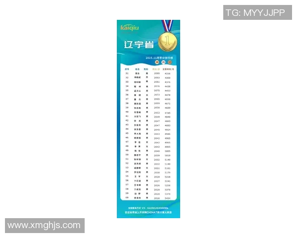 权威发布：乒乓球比赛经验实力榜单